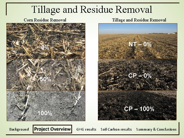 Tillage and Residue Removal Corn Residue Removal Tillage and Residue Removal NT – 0%