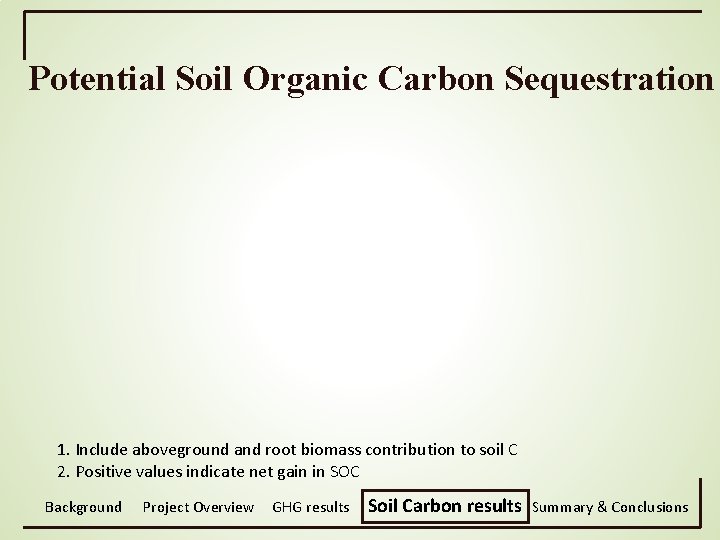 Potential Soil Organic Carbon Sequestration 1. Include aboveground and root biomass contribution to soil