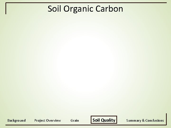 Soil Organic Carbon Background Project Overview Grain Soil Quality Summary & Conclusions 