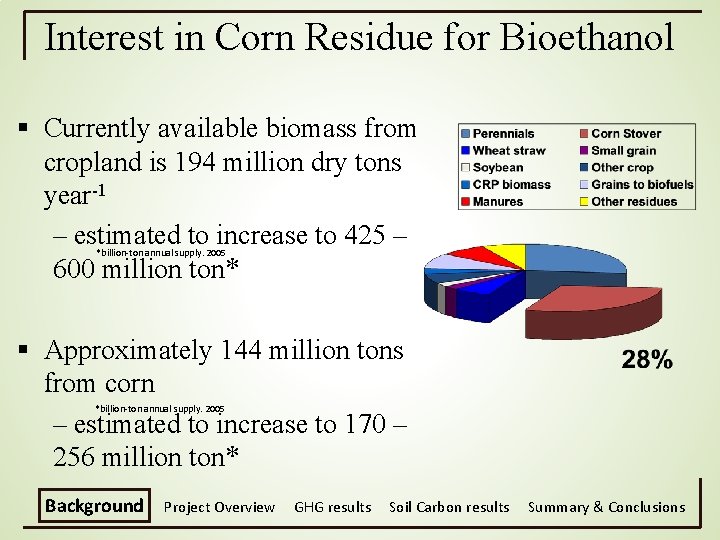 Interest in Corn Residue for Bioethanol § Currently available biomass from cropland is 194