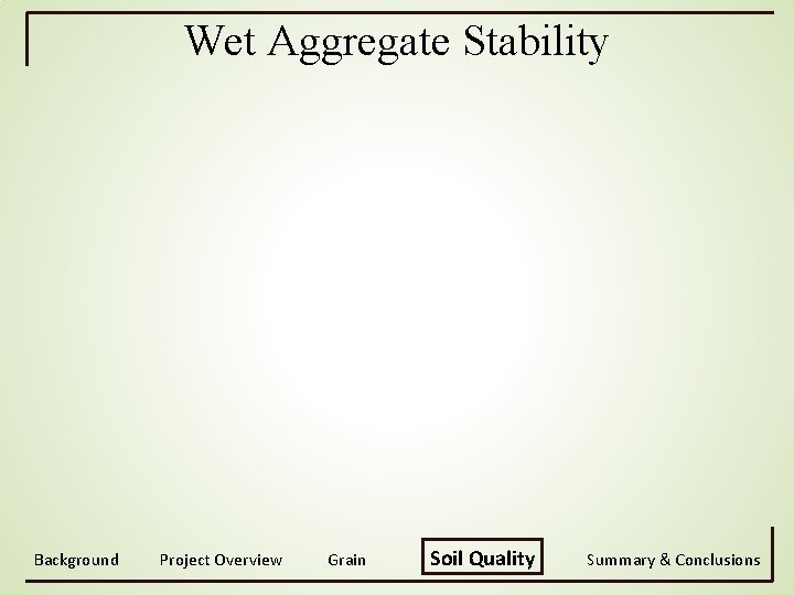 Wet Aggregate Stability Background Project Overview Grain Soil Quality Summary & Conclusions 