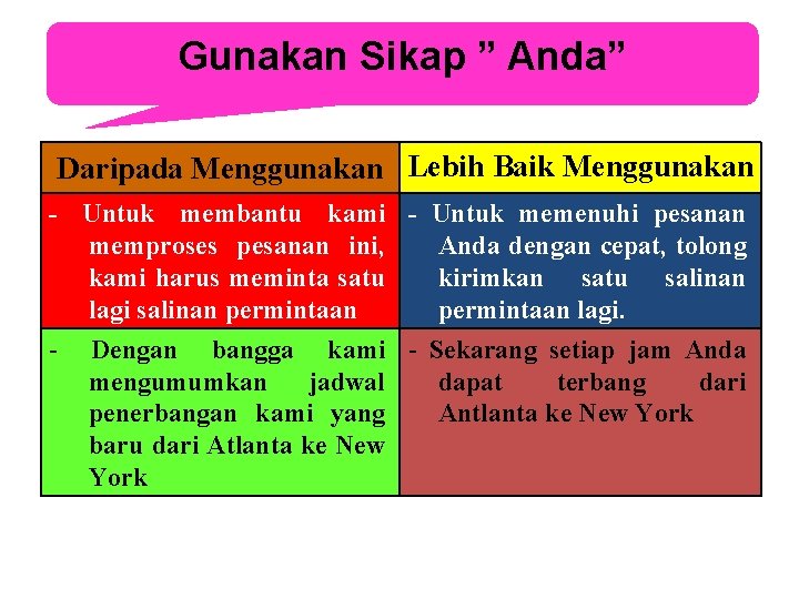 Gunakan Sikap ” Anda” Daripada Menggunakan Lebih Baik Menggunakan - Untuk membantu kami -