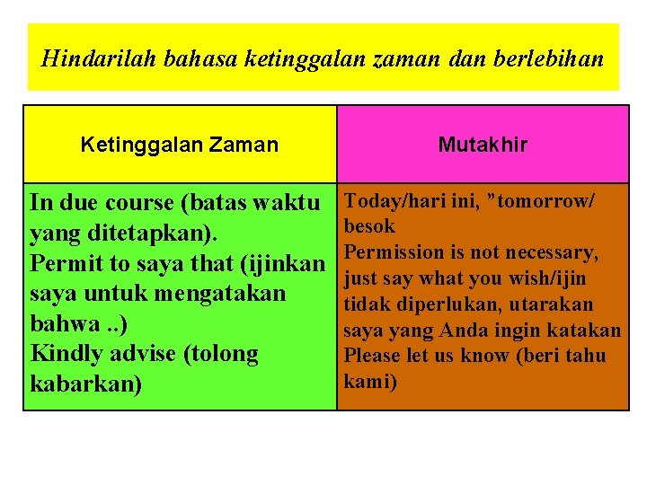 Hindarilah bahasa ketinggalan zaman dan berlebihan Ketinggalan Zaman Mutakhir In due course (batas waktu