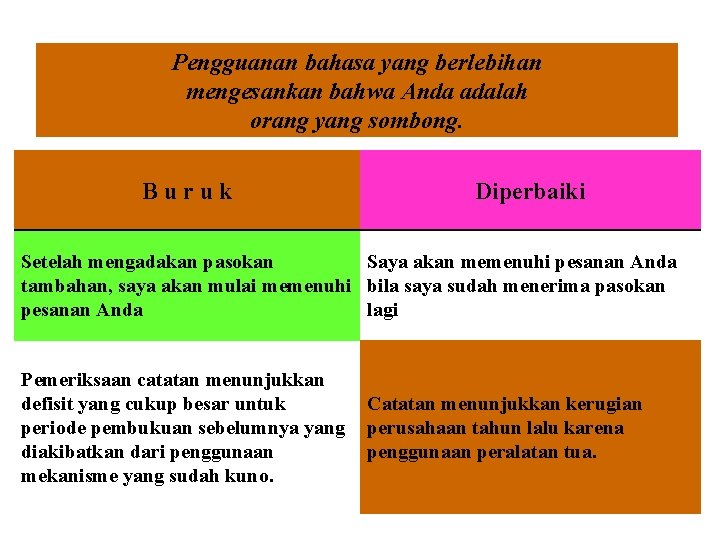 Pengguanan bahasa yang berlebihan mengesankan bahwa Anda adalah orang yang sombong. Buruk Diperbaiki Setelah