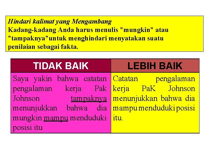 Hindari kalimat yang Mengambang Kadang-kadang Anda harus menulis ”mungkin” atau ”tampaknya”untuk menghindari menyatakan suatu