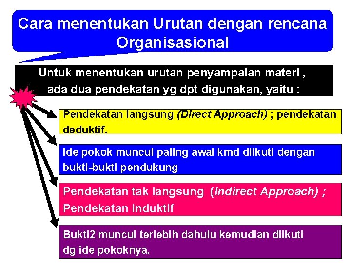 Cara menentukan Urutan dengan rencana Organisasional Untuk menentukan urutan penyampaian materi , ada dua