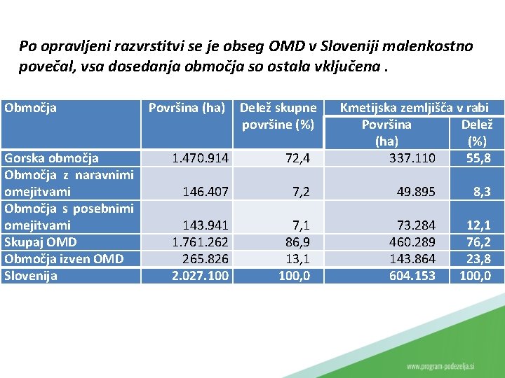 Po opravljeni razvrstitvi se je obseg OMD v Sloveniji malenkostno povečal, vsa dosedanja območja