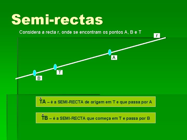 Semi-rectas Considera a recta r, onde se encontram os pontos A, B e T