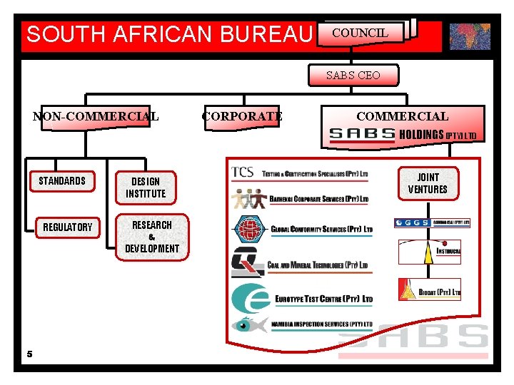 COUNCIL SOUTH AFRICAN BUREAU OF STANDARDS SABS CEO NON-COMMERCIAL CORPORATE COMMERCIAL HOLDINGS [PTY] LTD