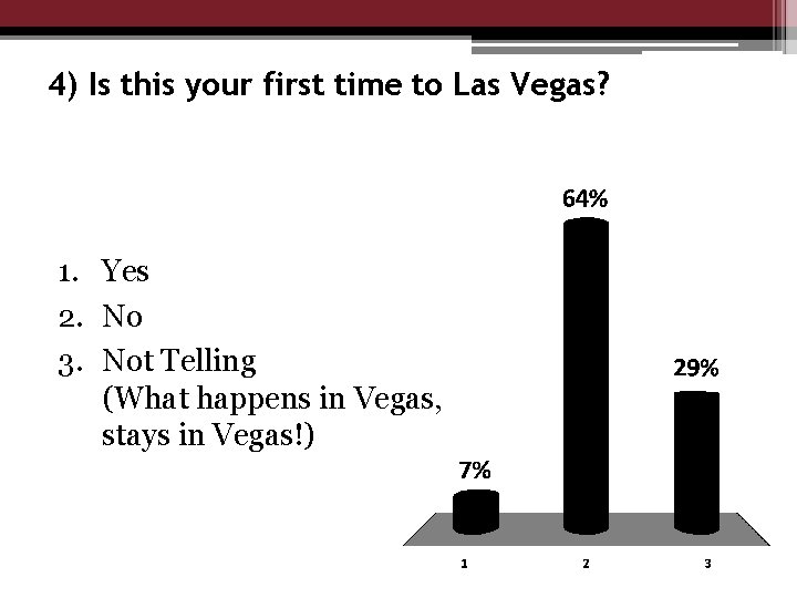 4) Is this your first time to Las Vegas? 1. Yes 2. No 3.