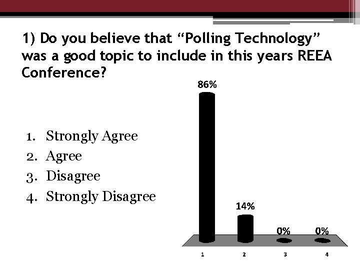 1) Do you believe that “Polling Technology” was a good topic to include in