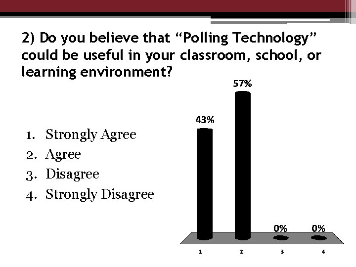 2) Do you believe that “Polling Technology” could be useful in your classroom, school,