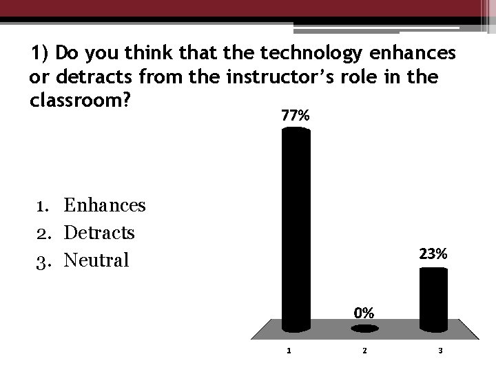 1) Do you think that the technology enhances or detracts from the instructor’s role