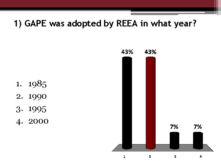 1) GAPE was adopted by REEA in what year? 1. 2. 3. 4. 1985