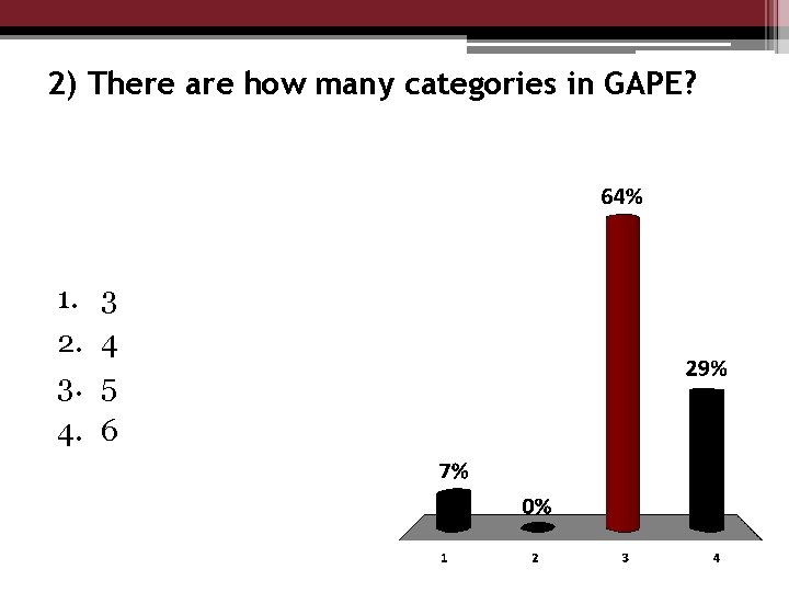 2) There are how many categories in GAPE? 1. 2. 3. 4. 3 4