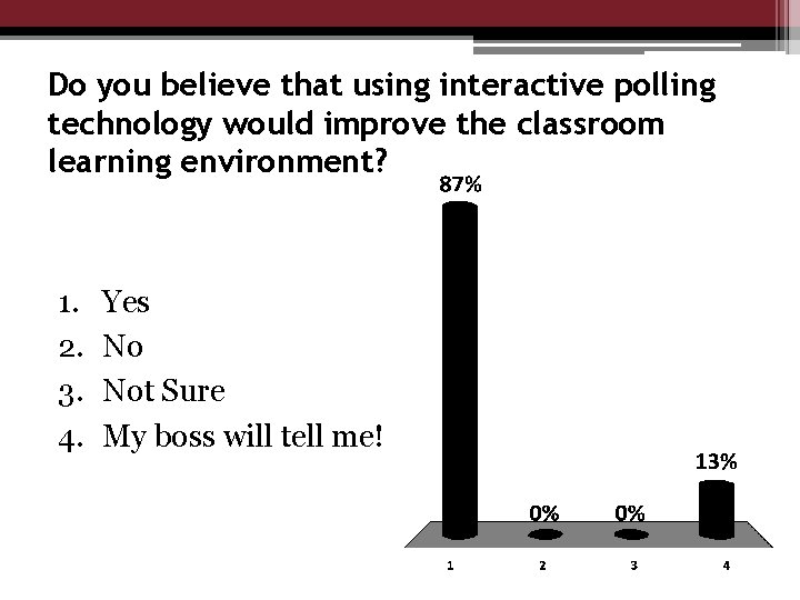 Do you believe that using interactive polling technology would improve the classroom learning environment?