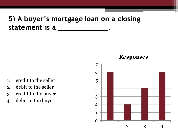 5) A buyer’s mortgage loan on a closing statement is a ______. Responses 7