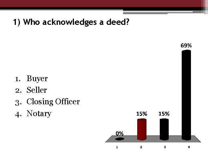 1) Who acknowledges a deed? 1. 2. 3. 4. Buyer Seller Closing Officer Notary
