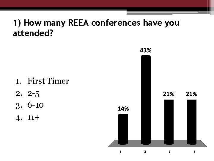 1) How many REEA conferences have you attended? 1. 2. 3. 4. First Timer