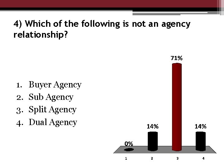 4) Which of the following is not an agency relationship? 1. 2. 3. 4.