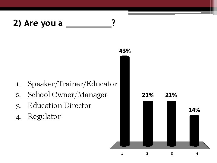 2) Are you a _____? 1. 2. 3. 4. Speaker/Trainer/Educator School Owner/Manager Education Director