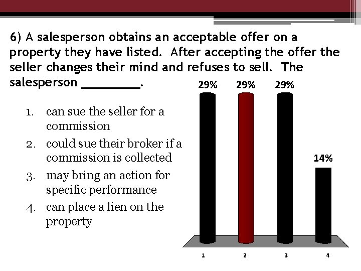 6) A salesperson obtains an acceptable offer on a property they have listed. After