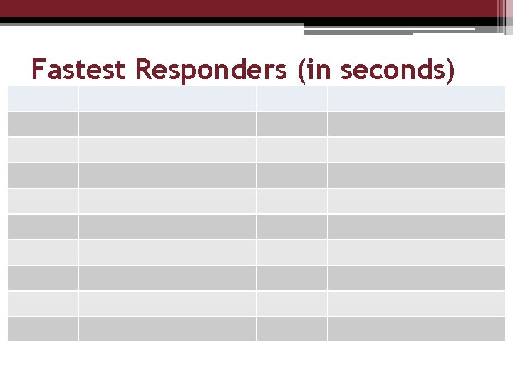Fastest Responders (in seconds) 