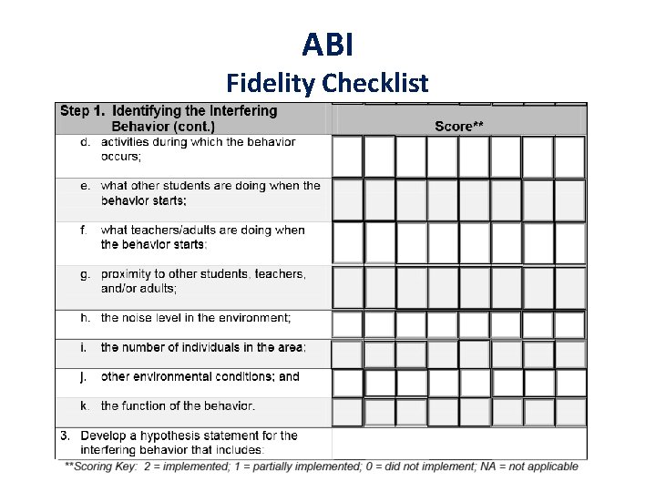 ABI Fidelity Checklist 