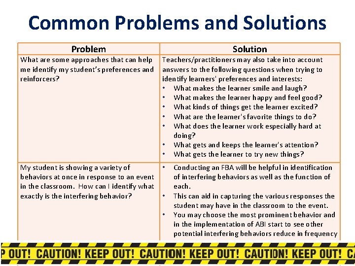 Common Problems and Solutions Problem Solution What are some approaches that can help me