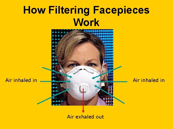 How Filtering Facepieces Work Air inhaled in Air exhaled out 