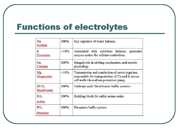 Functions of electrolytes 