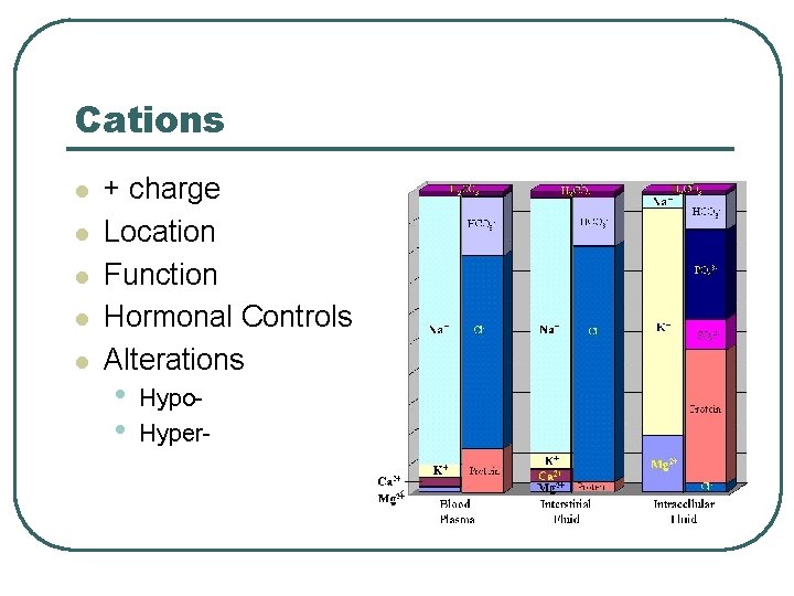 Cations l l l + charge Location Function Hormonal Controls Alterations • • Hypo.