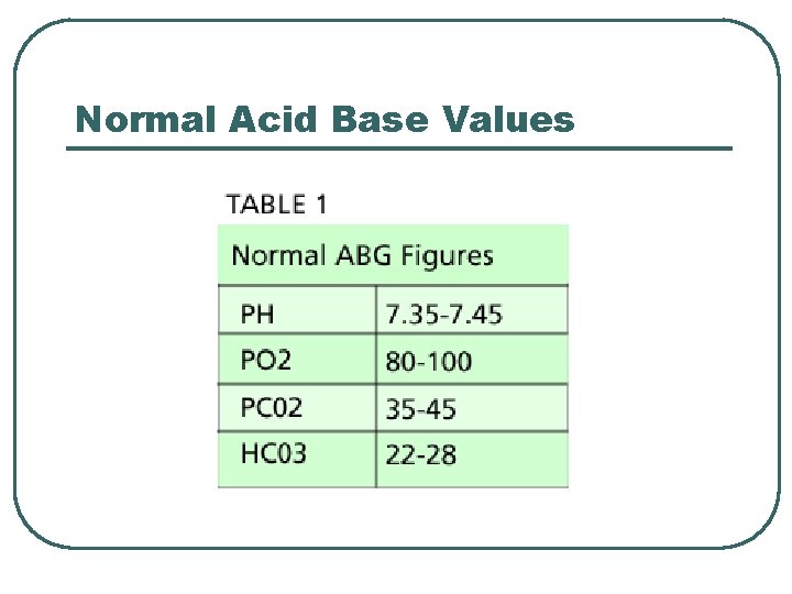 Normal Acid Base Values 