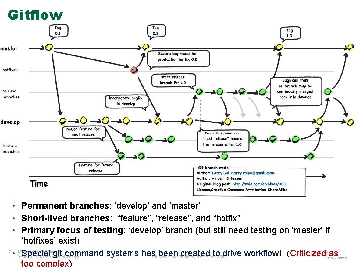 Git Workflow Building Blocks for Improved VERA Development