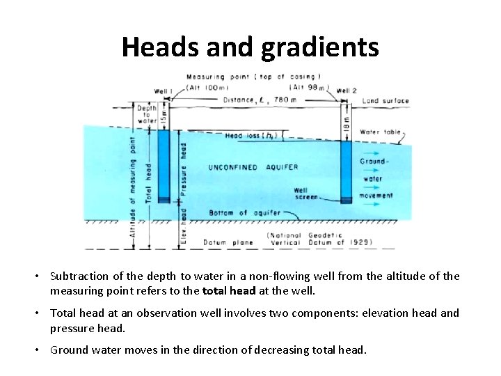 Heads and gradients • Subtraction of the depth to water in a non-flowing well