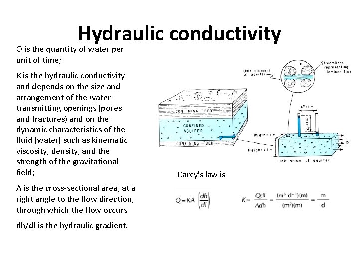 Hydraulic conductivity Q is the quantity of water per unit of time; K is