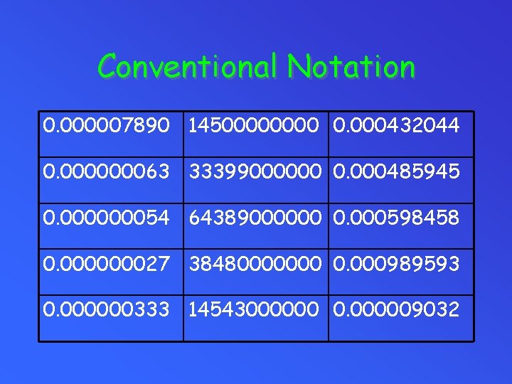 Conventional Notation 0. 000007890 1450000 0. 000432044 0. 000000063 33399000000 0. 000485945 0. 000000054