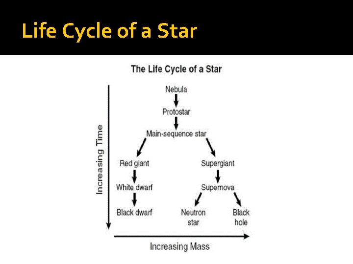 Life Cycle of a Star 