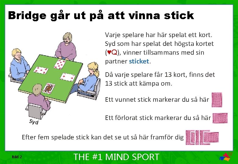 Bridge går ut på att vinna stick Varje spelare har här spelat ett kort.