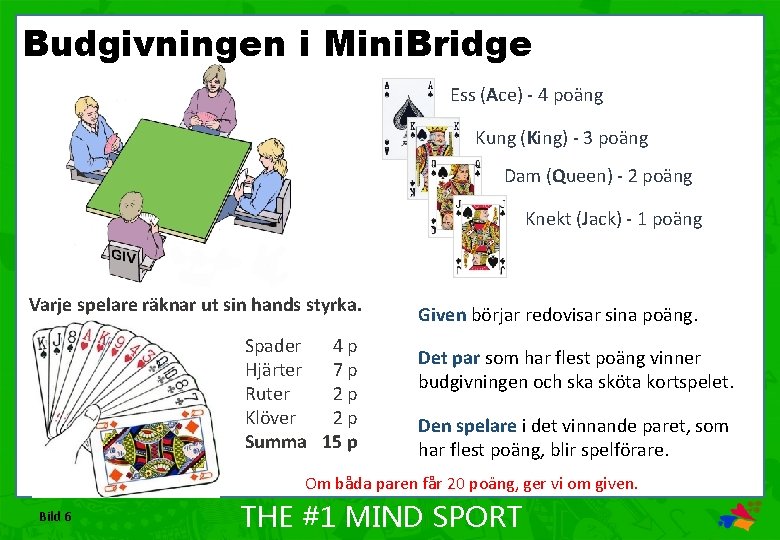 Budgivningen i Mini. Bridge Ess (Ace) - 4 poäng Kung (King) - 3 poäng