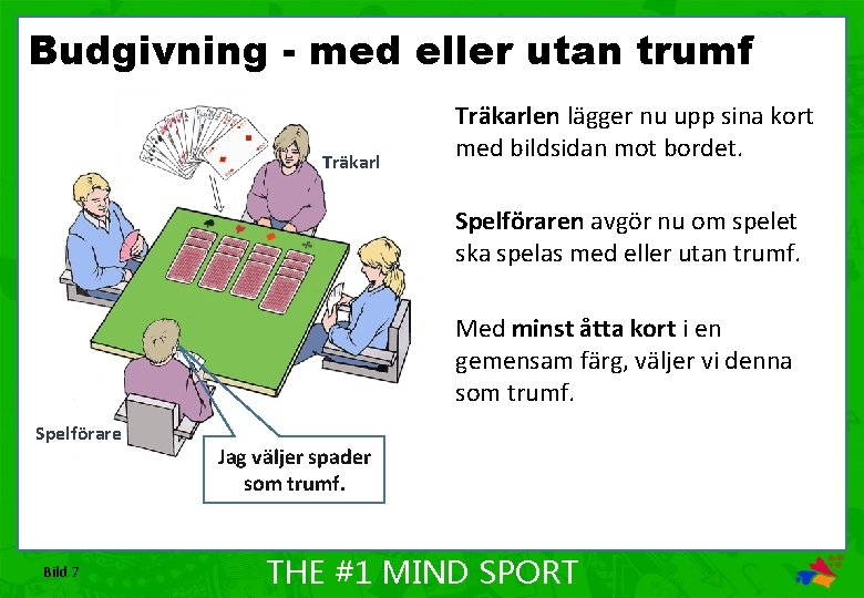 Budgivning - med eller utan trumf Träkarlen lägger nu upp sina kort med bildsidan