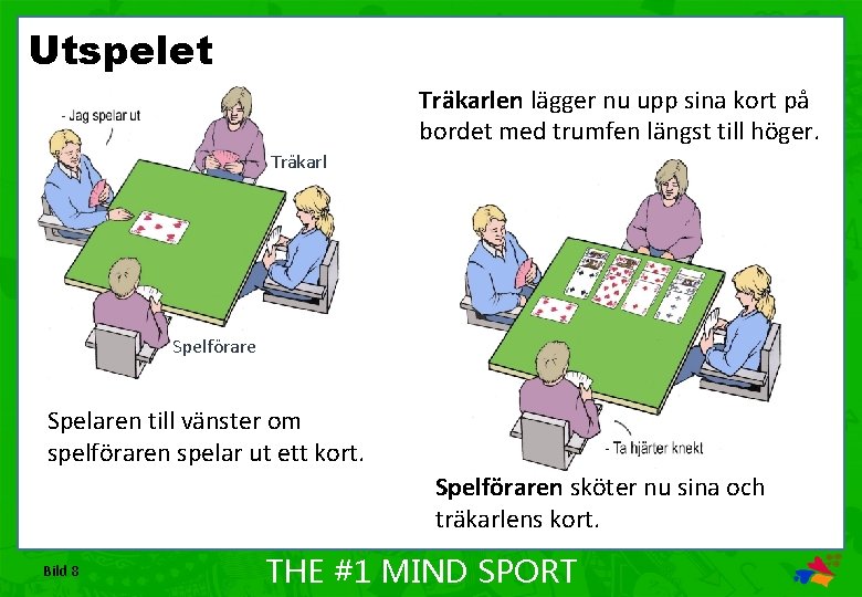 Utspelet Träkarlen lägger nu upp sina kort på bordet med trumfen längst till höger.