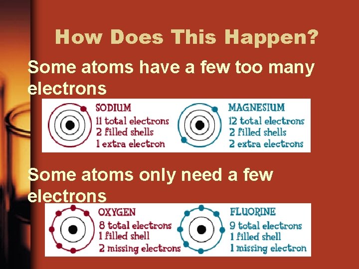 How Does This Happen? Some atoms have a few too many electrons Some atoms