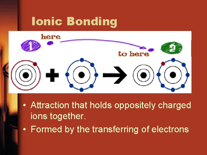 Ionic Bonding • Attraction that holds oppositely charged ions together. • Formed by the