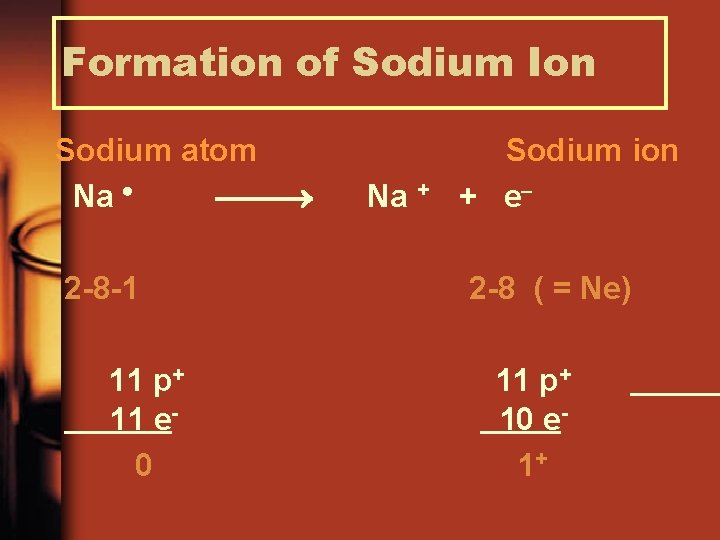 Formation of Sodium Ion Sodium atom Na 2 -8 -1 11 p+ 11 e