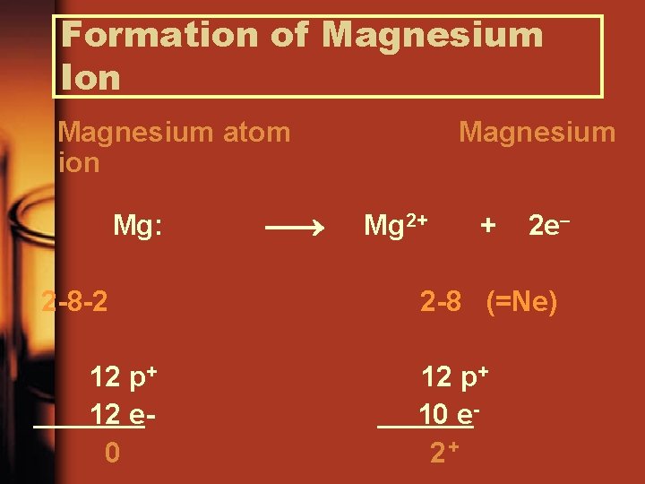 Formation of Magnesium Ion Magnesium atom ion Mg: 2 -8 -2 12 p+ 12