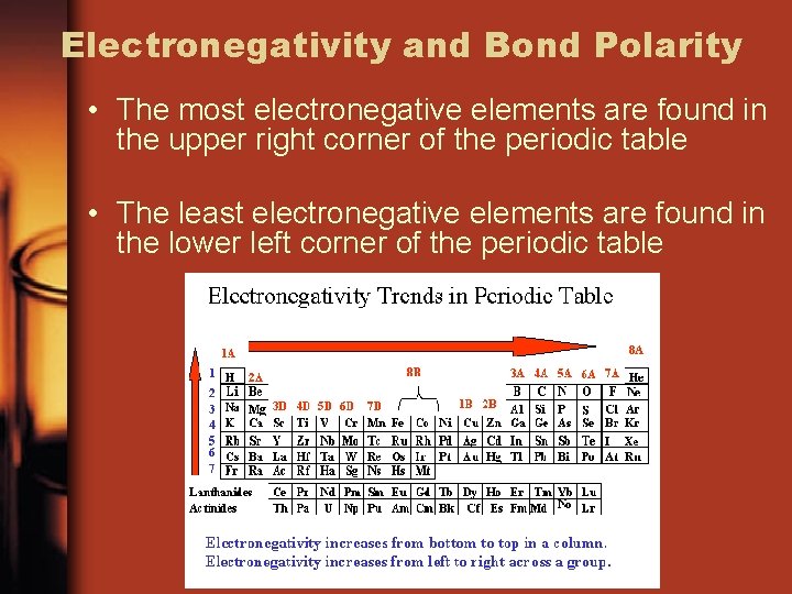 Electronegativity and Bond Polarity • The most electronegative elements are found in the upper
