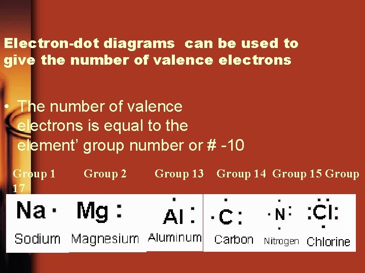 Electron-dot diagrams can be used to give the number of valence electrons • The