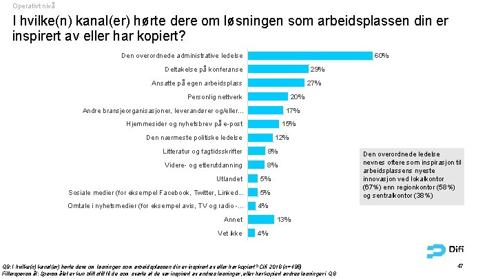 Operativt nivå I hvilke(n) kanal(er) hørte dere om løsningen som arbeidsplassen din er inspirert