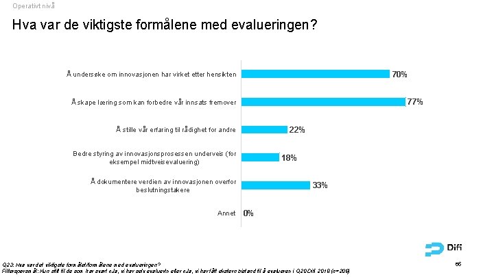 Operativt nivå Hva var de viktigste formålene med evalueringen? 70% Å undersøke om innovasjonen